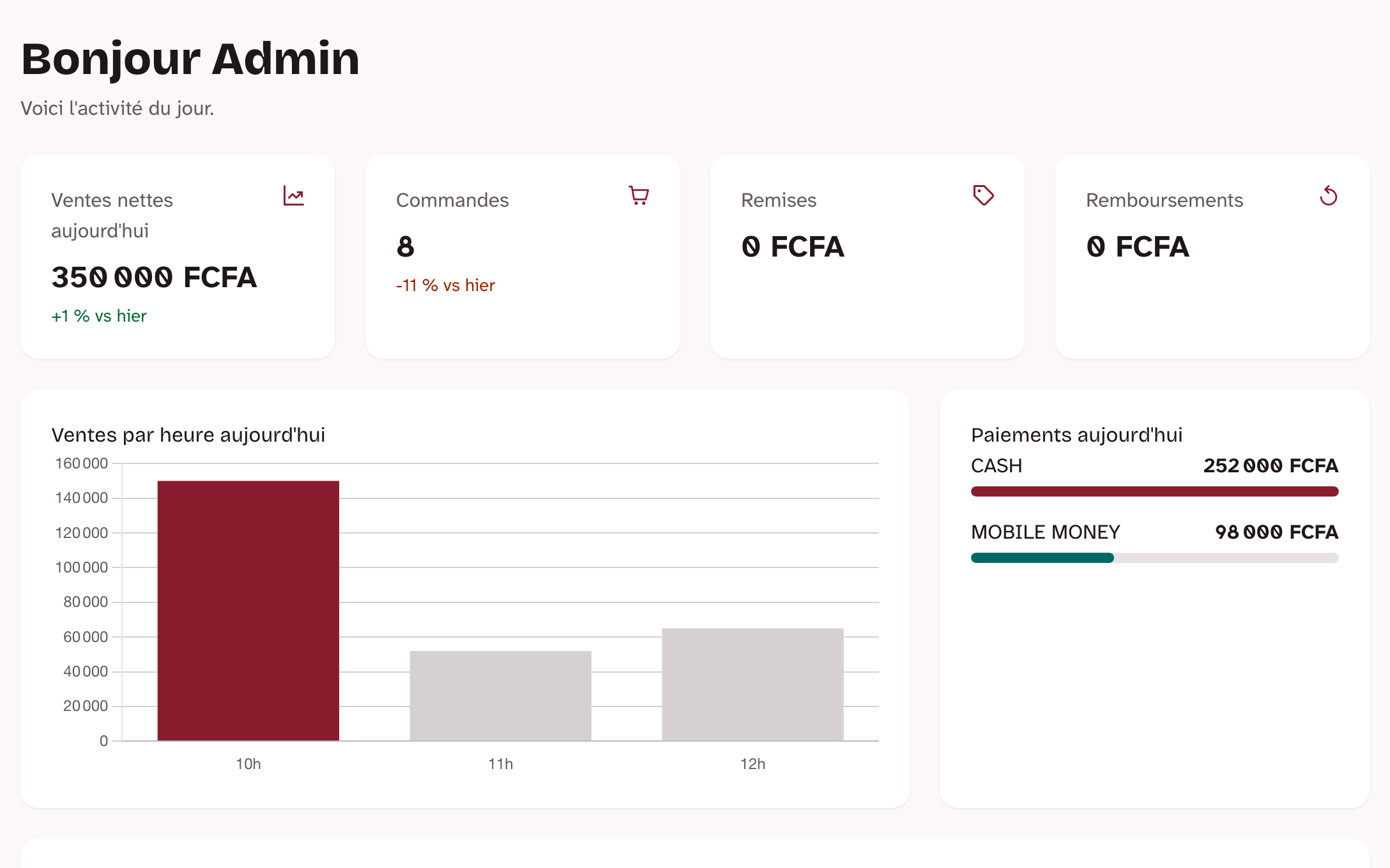 Tableau de bord de Serveoh : ventes nettes du jour, nombre de commandes, ventes par heure et paiements par moyen.
